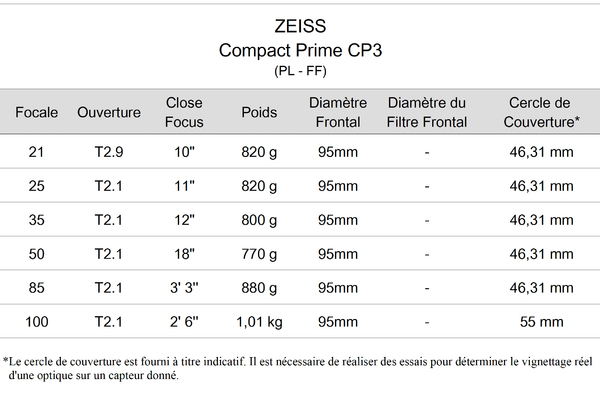 ZEISS CP3.jpg