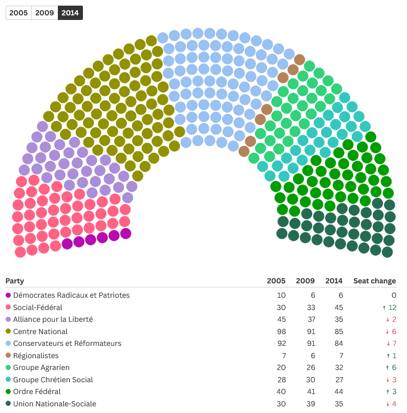 Assemblée fédérale du Peuple 2014